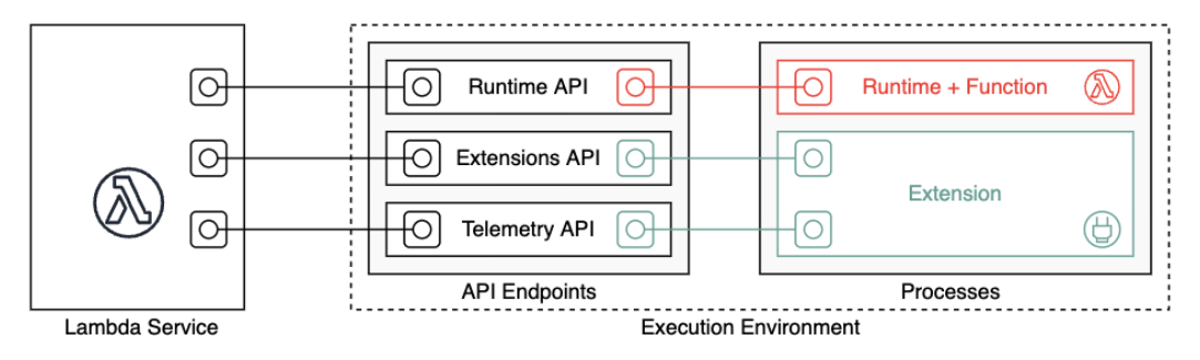 lambda-service.png