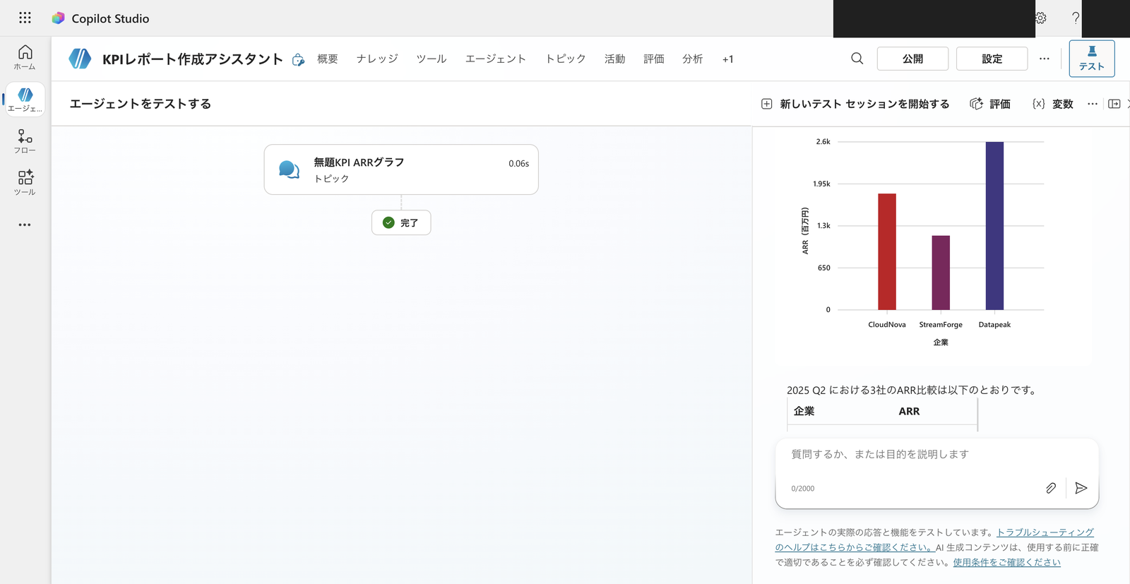 テストチャットに3社のARR棒グラフが描画された様子