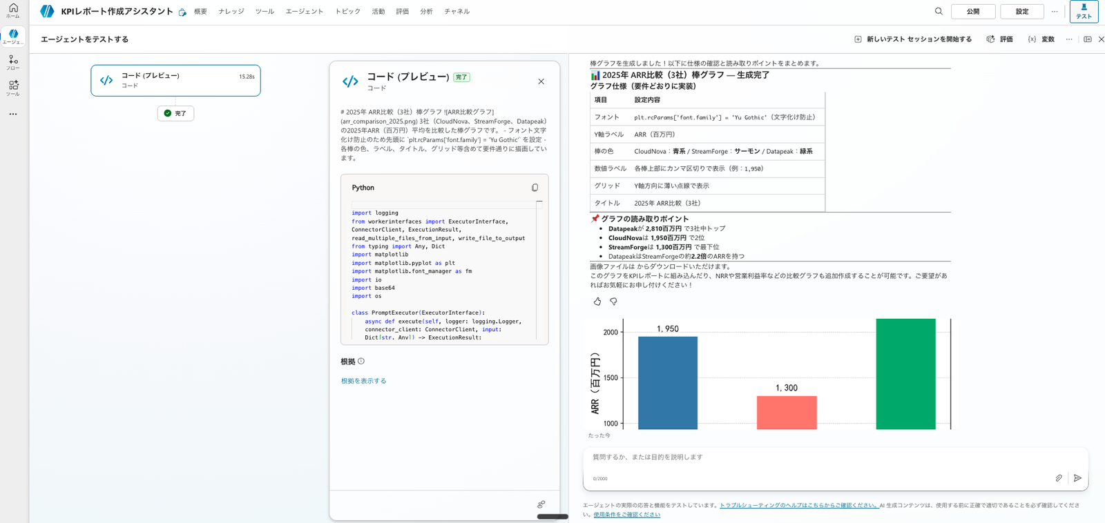 Y軸ラベルが正しく日本語で表示された棒グラフ