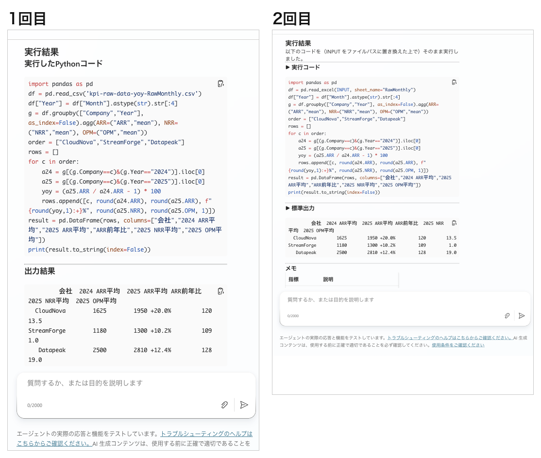 埋め込んだPythonの実行結果を1回目(左)と2回目(右)で並べたもの。読み込み行は違うが、集計ロジックと出力値は同じ