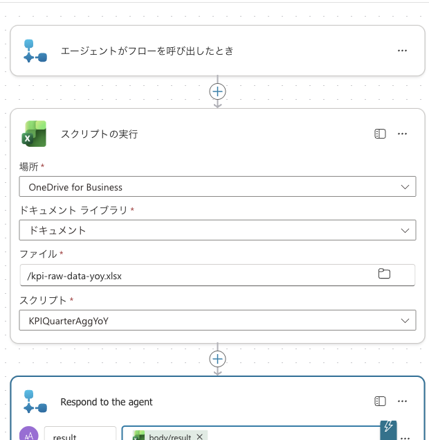 エージェントフローの構成。トリガー→スクリプトの実行→Respond to the agent