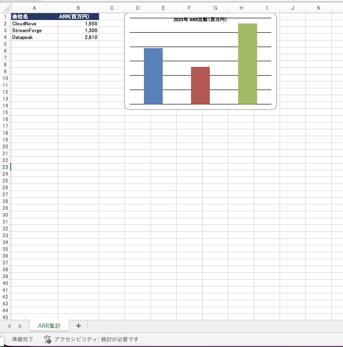 ダウンロードした Excel。集計表とネイティブの棒グラフが1シートに並ぶ