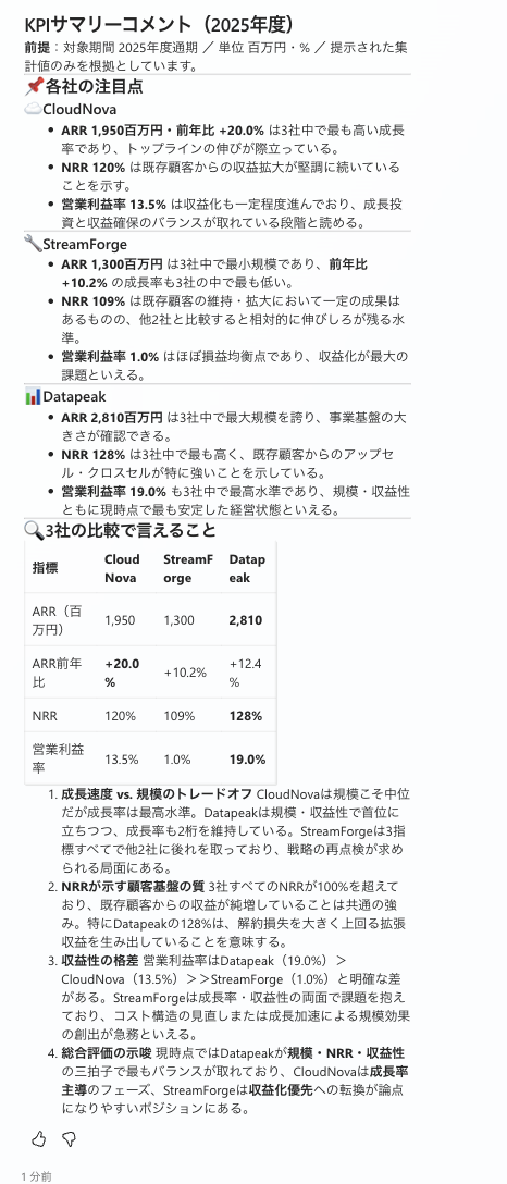 各社の注目点と、3社を横断した比較表・コメントが返ってきた様子