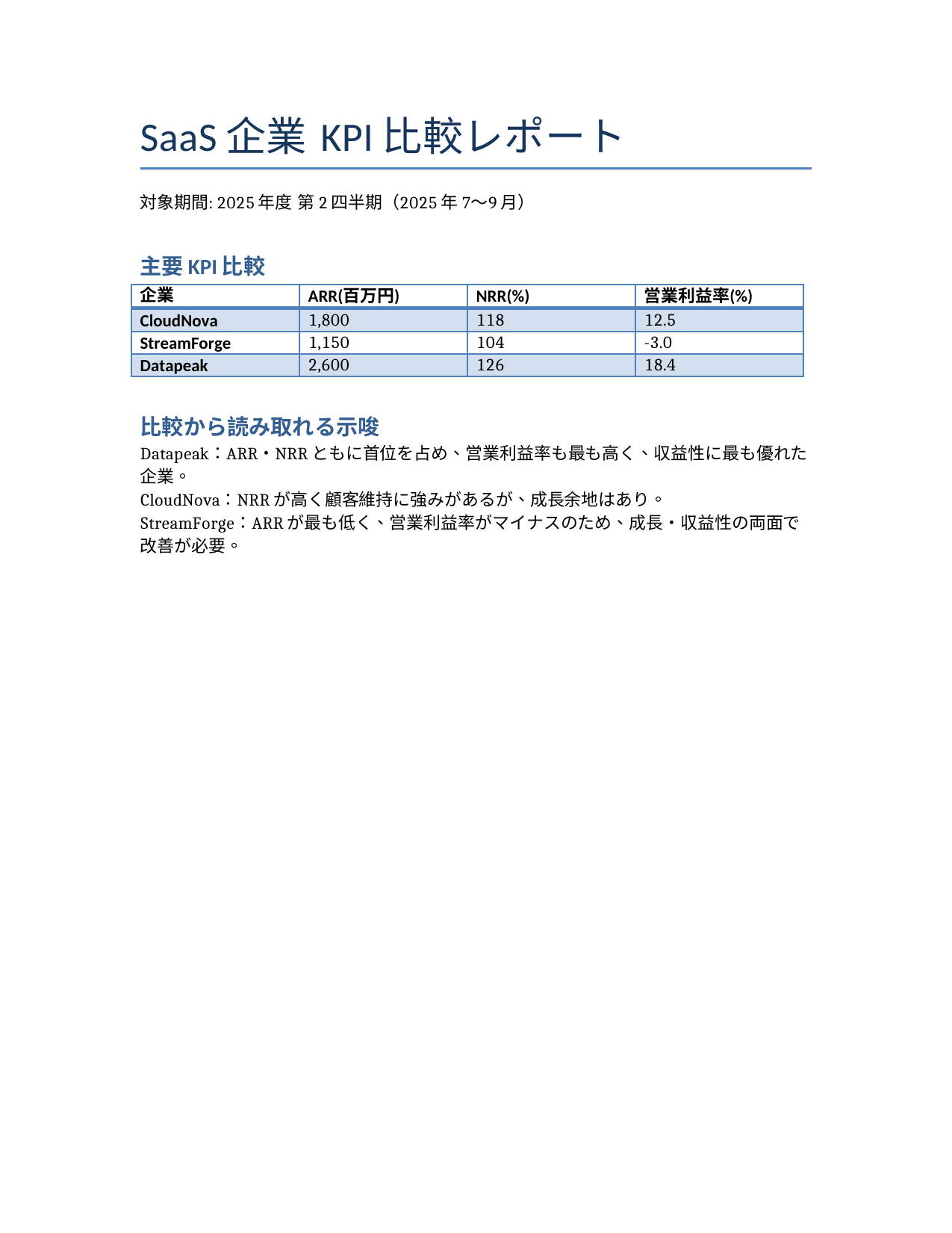 差し込み後のWord(実物)