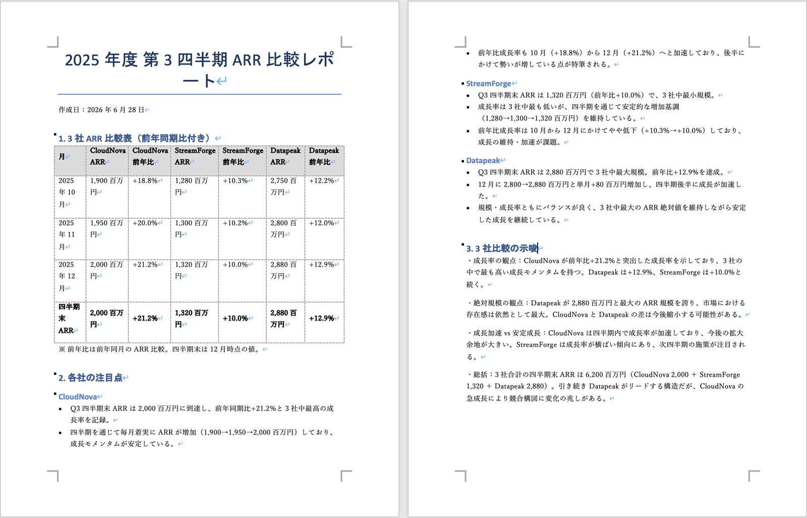 生成されたWordレポート。Q3 FY2025のARR比較表と前年比、月次推移、注目点、示唆が入っている
