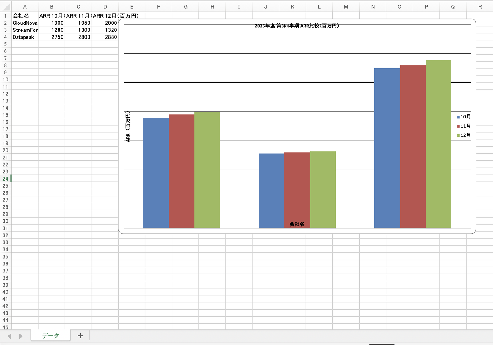 生成されたExcel。月次データの表と、日本語ラベルの編集可能なネイティブ棒グラフが入っている