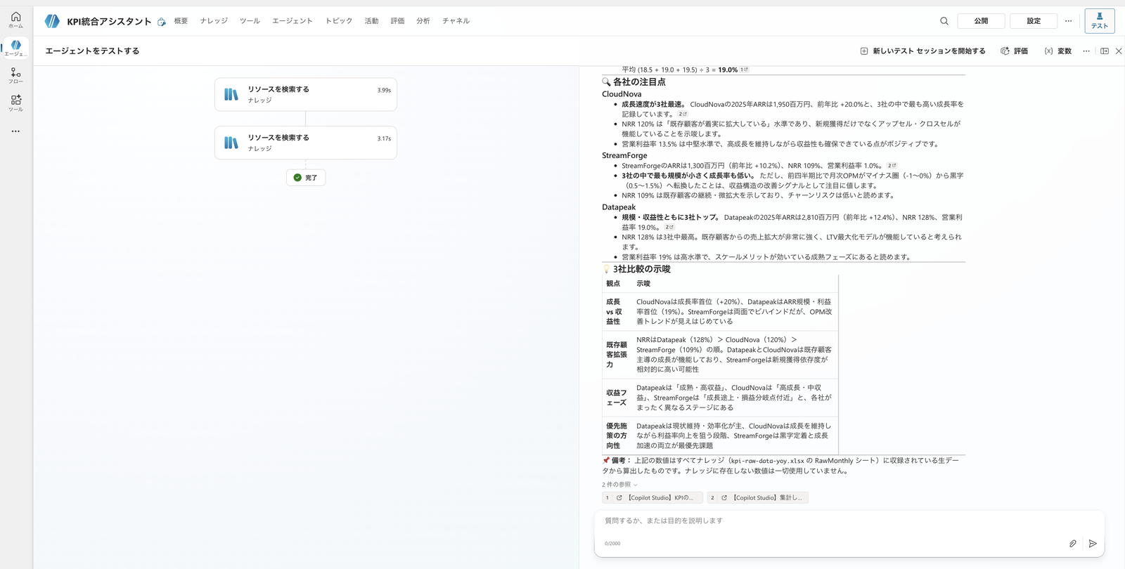 親のテストチャットで、3社の比較表と各社の注目点・3社比較の示唆が返った画面