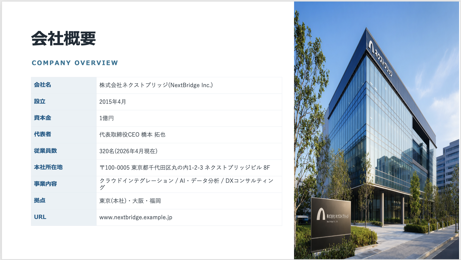 会社概要スライド。会社名・設立・資本金などの表と、本社ビルの外観をイメージした画像が並ぶ