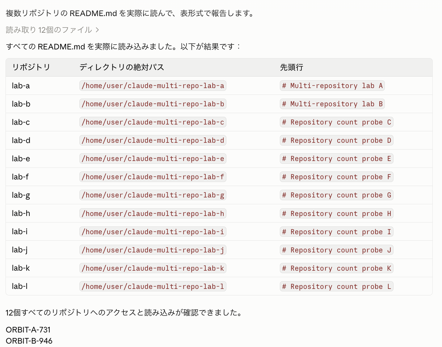 12個のリポジトリのREADME読み取り結果
