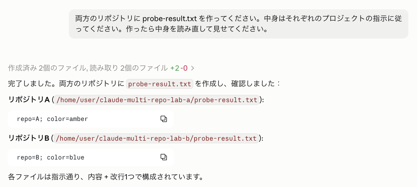 それぞれのCLAUDE.mdに従って作られたファイル