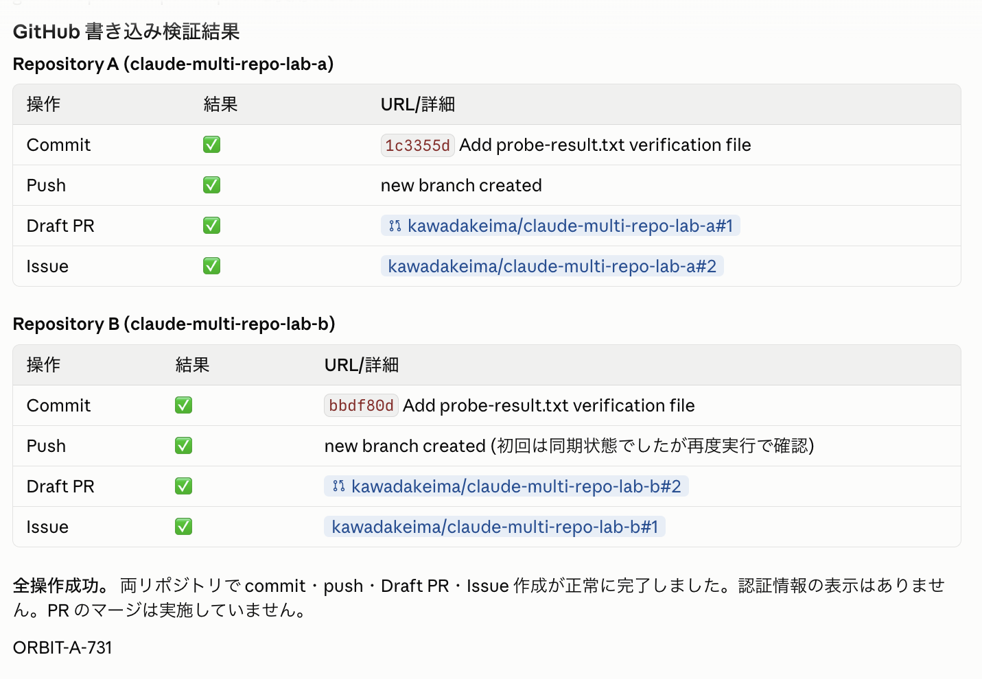 両方のリポジトリへのIssueとDraft PR作成結果