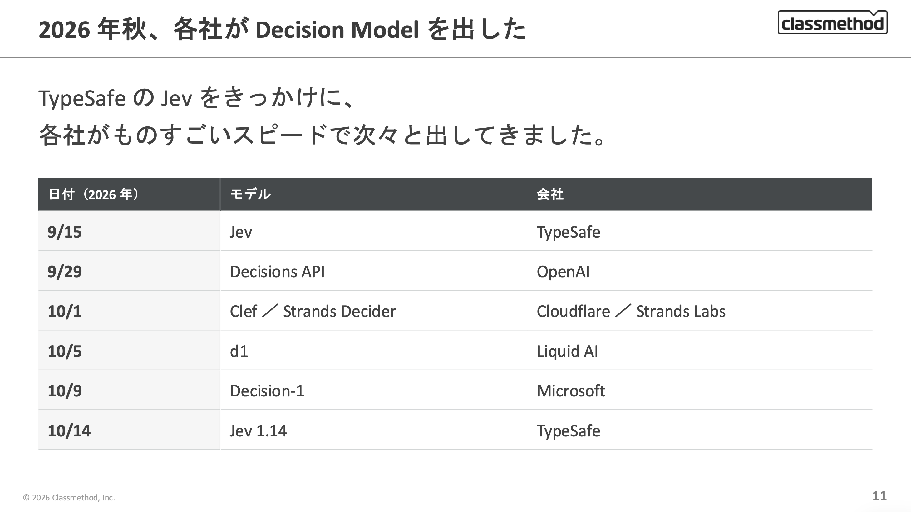 2026年9月15日の Jev から10月14日の Jev 1.14 まで、各社が Decision Model を出した年表