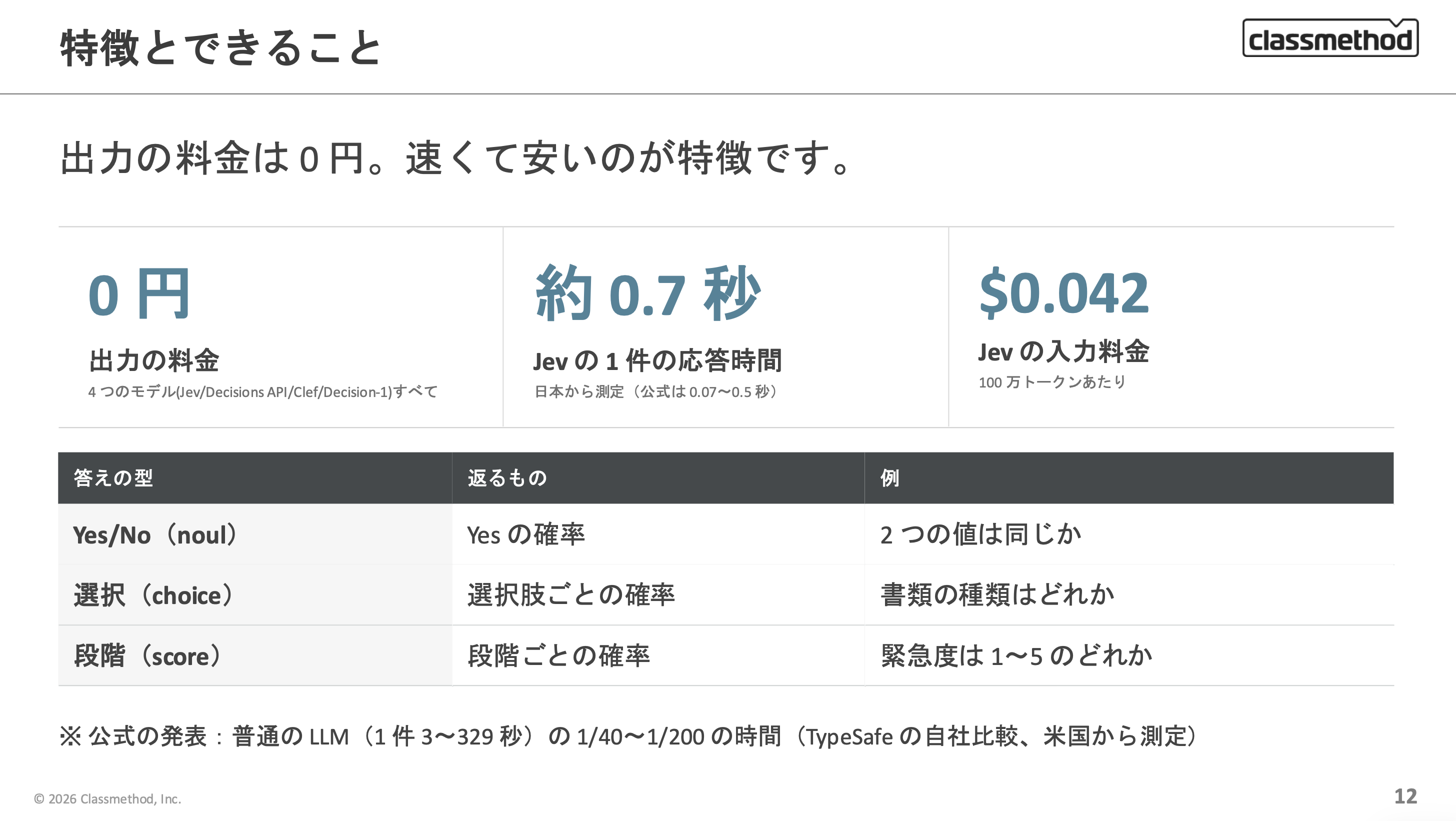 出力の料金は 0 円、Jev の応答は約 0.7 秒、入力は 100 万トークンあたり $0.042。答えの型は noul・choice・score