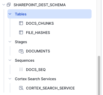 Snowflake 上に作成されたテーブルと Cortex Search Service