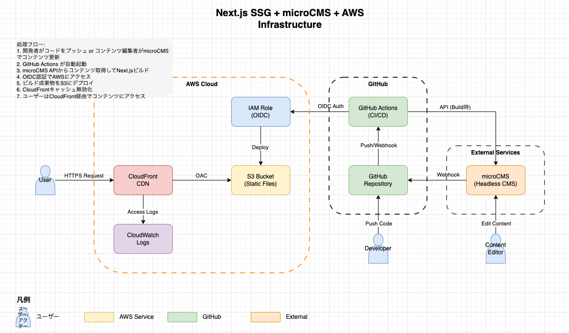 mach-branding-site-01.png