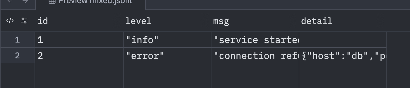 detail 列が追加され、1 行目の detail は空欄、2 行目は {"host":"db",...} と表示されている