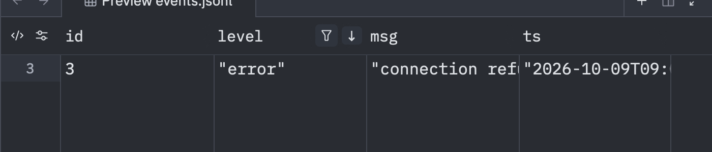 level が "error" の行だけに絞り込んだ状態