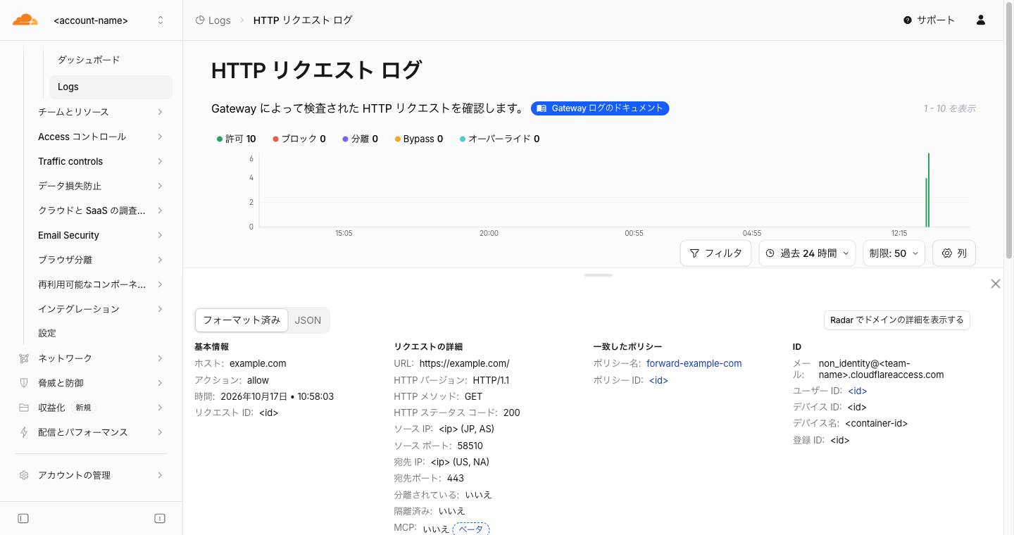 ログ詳細。アクションは allow、一致したポリシーは forward-example-com、ID 欄のメールは non_identity@ で始まる