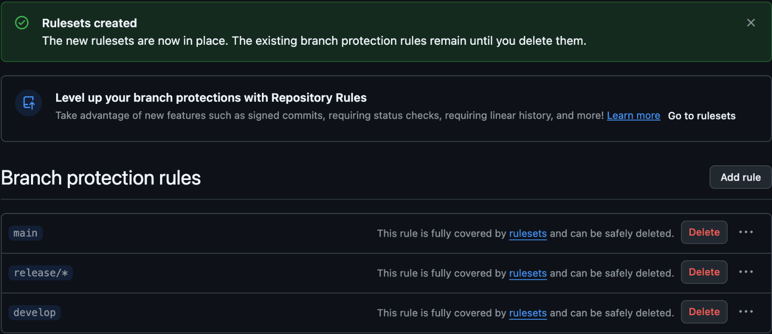 Branches画面。3つのbranch protection ruleすべてにrulesetでカバー済みと表示されている