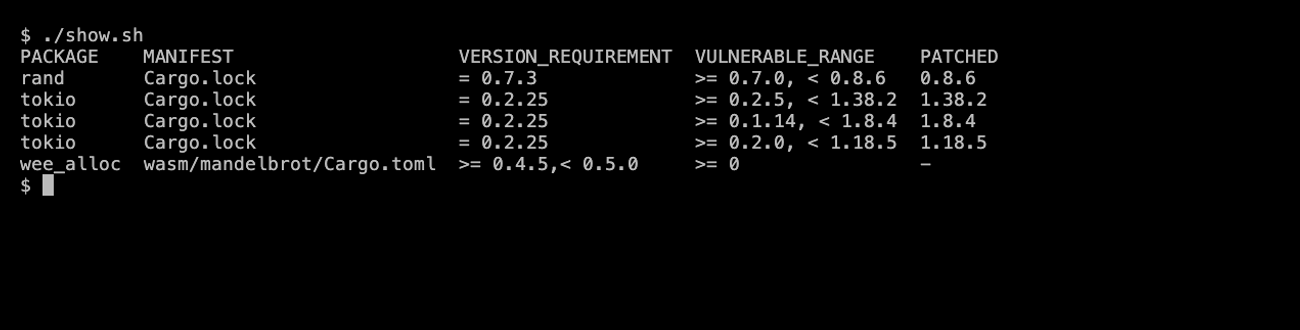 Dependabotアラートの一覧。Cargo.lock由来のrandとtokioは「= 0.7.3」「= 0.2.25」、lockfileのないwasm/mandelbrot/Cargo.tomlのwee_allocは「>= 0.4.5,< 0.5.0」がVERSION_REQUIREMENT列に表示されている