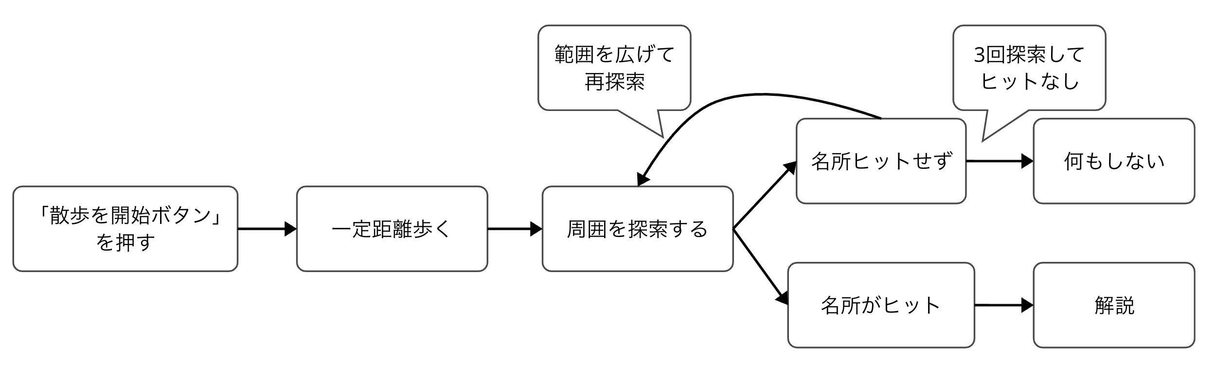 動作イメージ.png