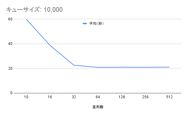 キューサイズ_ 10,000.png