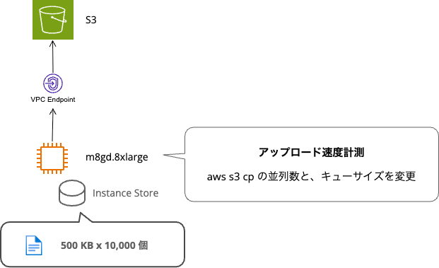 awss3cp.png
