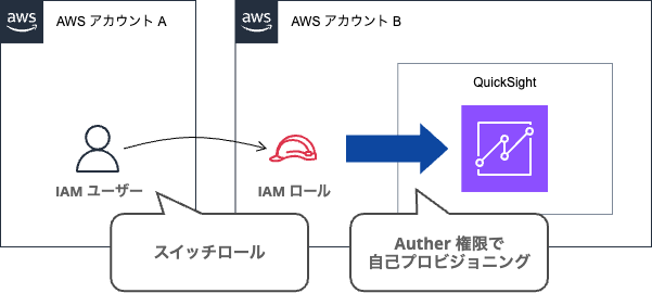 QS-Auther-Role.png