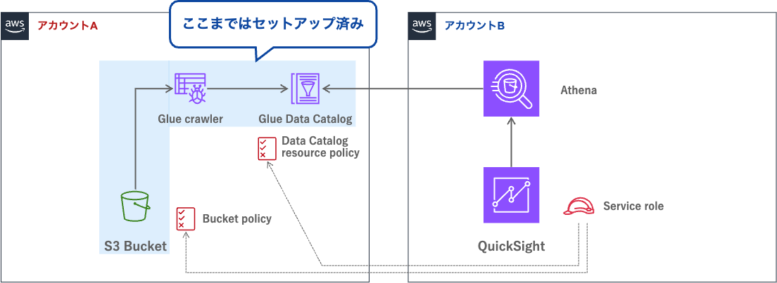MCUR−QS-前提条件.png