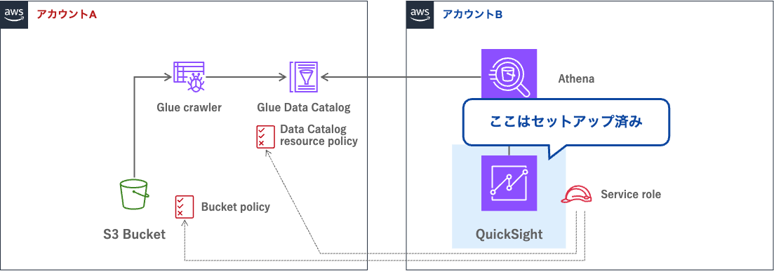 MCUR−QS-前提条件(1).png