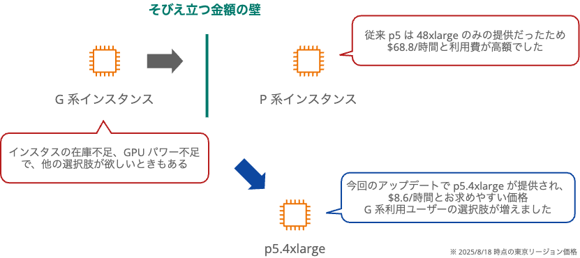 p54xlarge.png