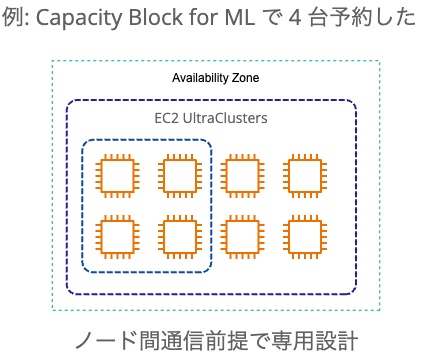 CapacityReservation3.png