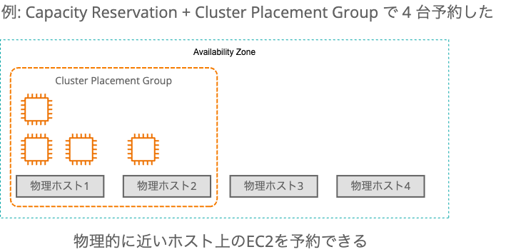 CapacityReservation2.png