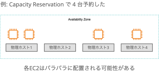 CapacityReservation1.png