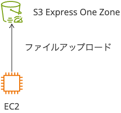 FIS-S3express.png