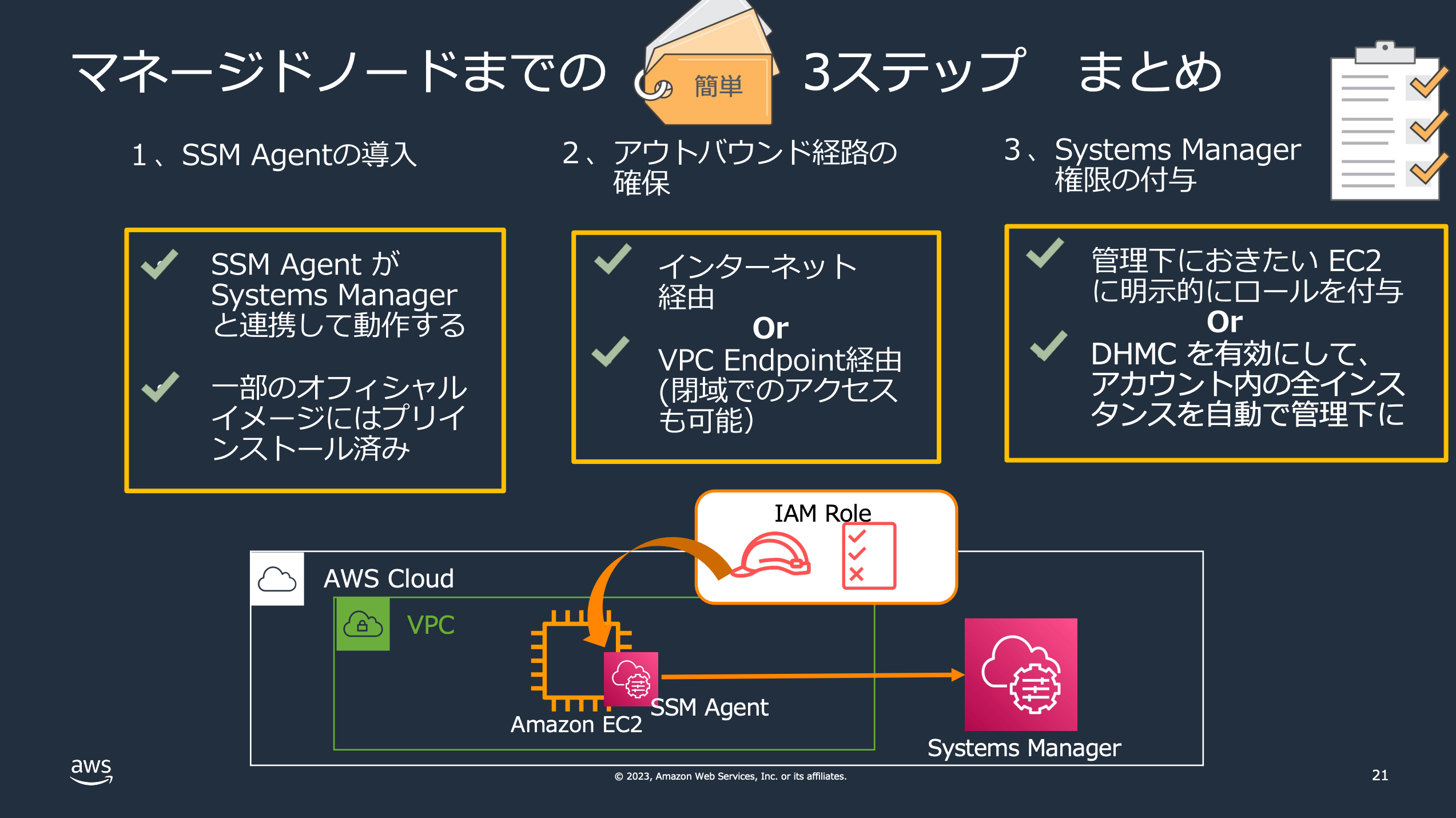 AWS-Black-Belt_2023_AWS-SystemsManager-Overview_v1_pdf-2.png
