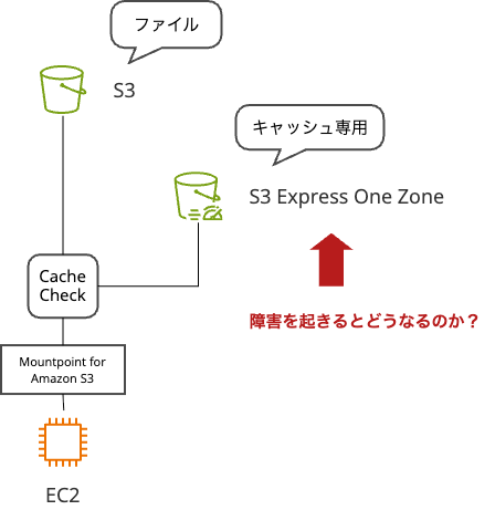 FIS-Mountpoint-share-cache (1).png
