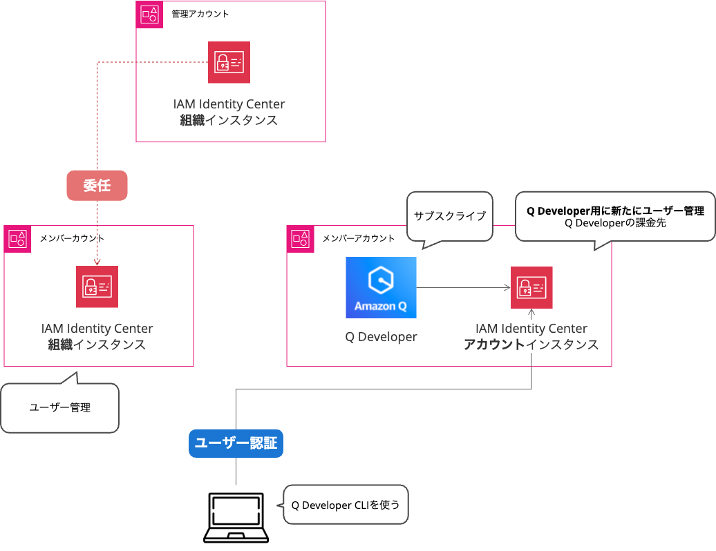 Q-Dev(1).png