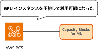 PCS-CacpacityBlocskforML(2).png