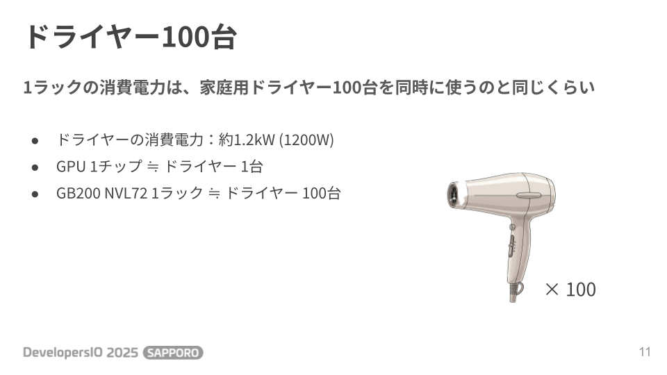 DevIO2025_SAPPORO_今、GPUが熱い_大村保貴 (3).png