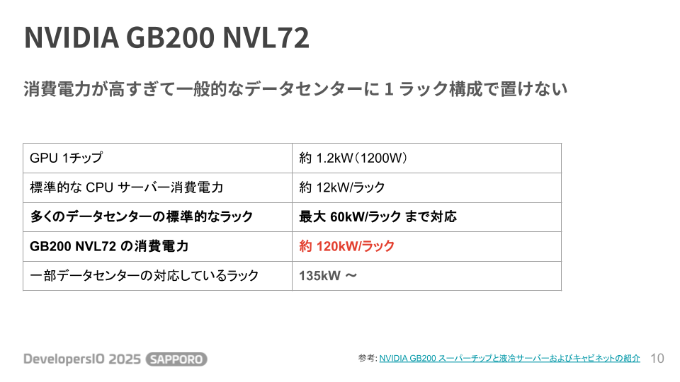 DevIO2025_SAPPORO_今、GPUが熱い_大村保貴 (2).png