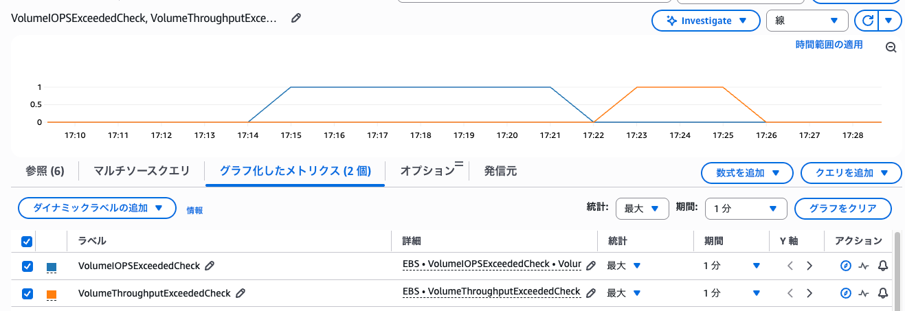 メトリクス___CloudWatch___us-east-1-4.png