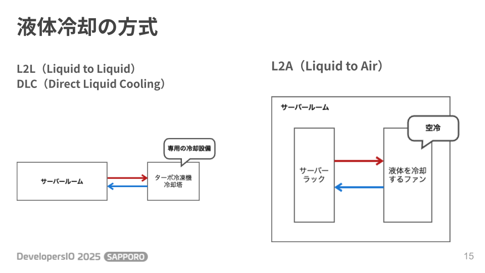 DevIO2025_SAPPORO_今、GPUが熱い_大村保貴 (5).png
