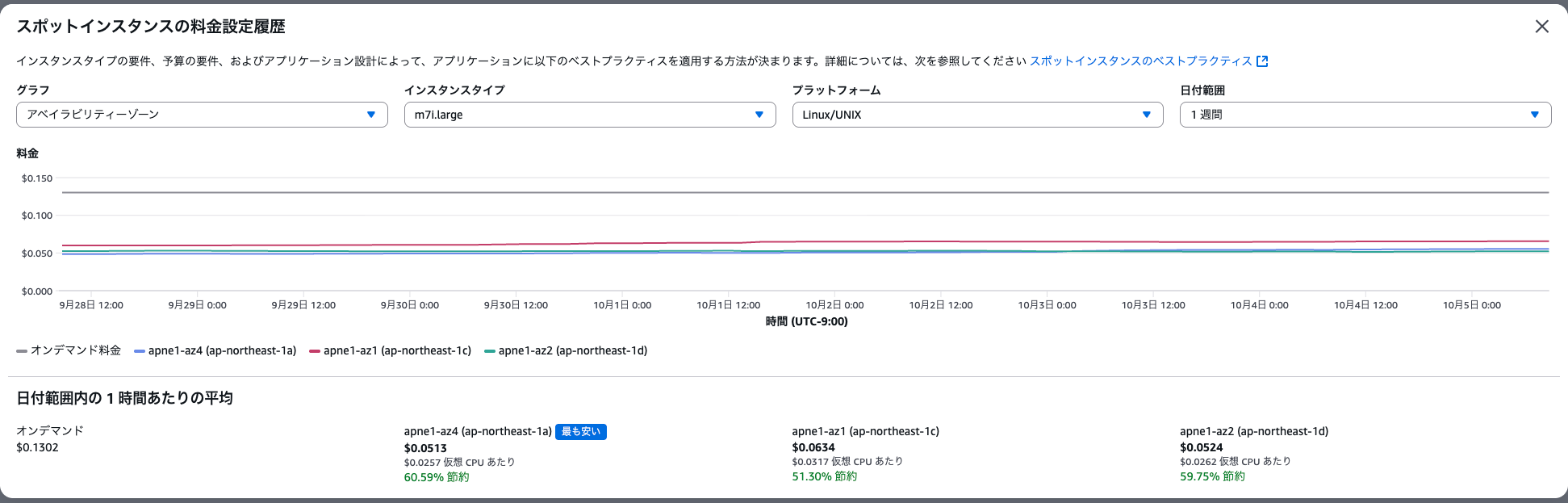スポットリクエスト___EC2___ap-northeast-1_🔊.png