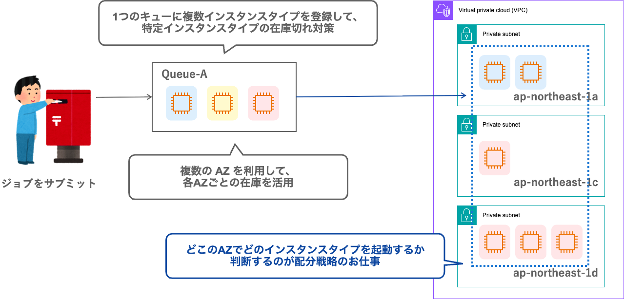 AllocationStrategy.png