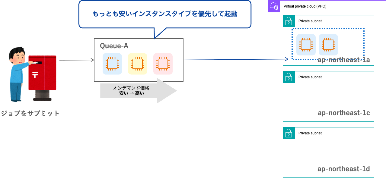 AllocationStrategy(1).png