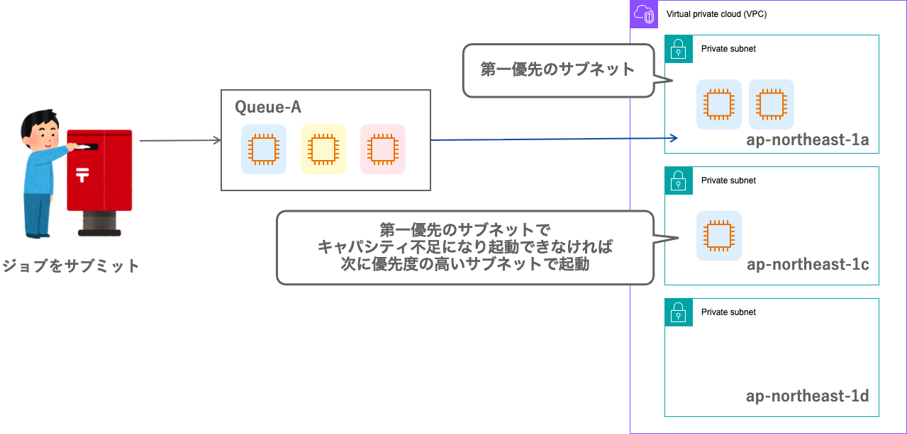 AllocationStrategy(2).png