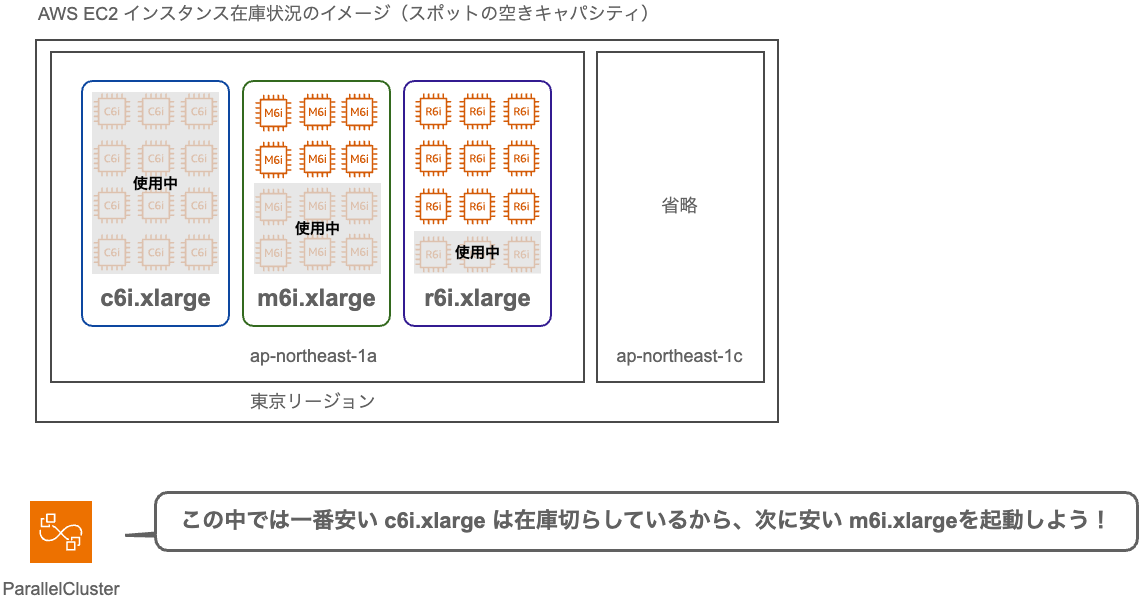 ParallelClusterオンデマンド保険-3.png