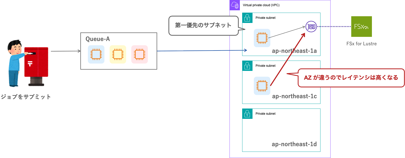 AllocationStrategy(3).png