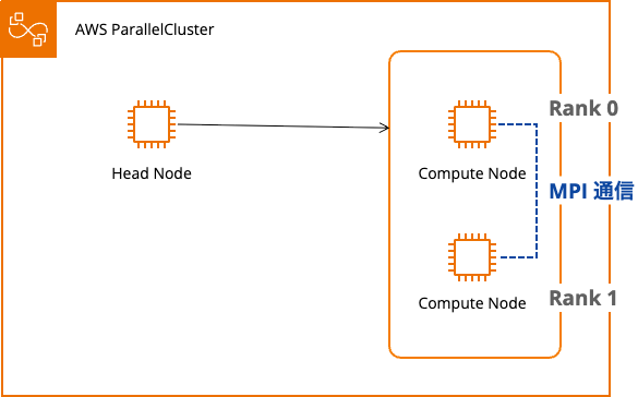 Intel MPI(1).png